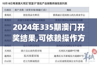 2024年335期澳门开奖结果,可依赖操作方案_XLB6.580内容创作版