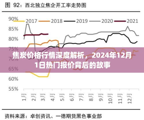 焦炭价格行情深度解析，揭秘热门报价背后的故事（2024年12月1日）