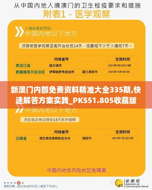 新澳门内部免费资料精准大全335期,快速解答方案实践_PKS51.805收藏版