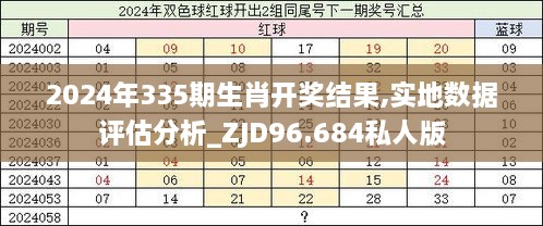 2024年335期生肖开奖结果,实地数据评估分析_ZJD96.684私人版