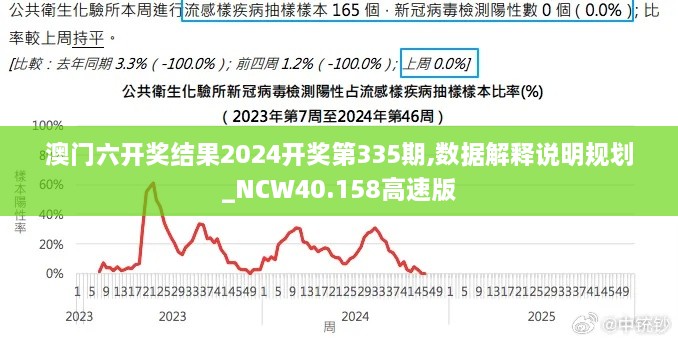 澳门六开奖结果2024开奖第335期,数据解释说明规划_NCW40.158高速版