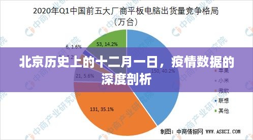 北京十二月一日疫情数据深度剖析与回顾