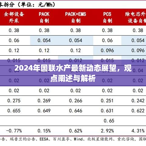 国联水产2024年展望，最新动态、观点阐述与解析