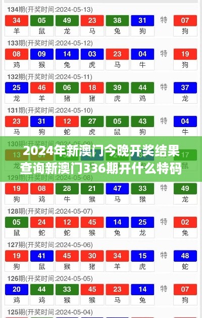 2024年新澳门今晚开奖结果查询新澳门336期开什么特码,快速问题解答_TJX45.611高效版