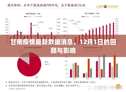 甘南疫情最新数据消息，12月1日回顾与影响分析