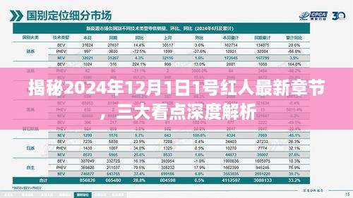 揭秘2024年最新网红现象，三大看点深度解析一号红人最新章节