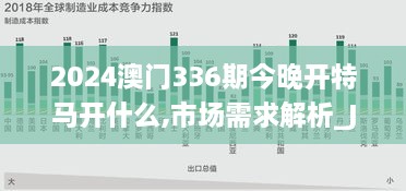 2024澳门336期今晚开特马开什么,市场需求解析_JIT3.732服务器版