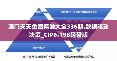 澳门天天免费精准大全336期,数据驱动决策_CIP6.198轻奢版