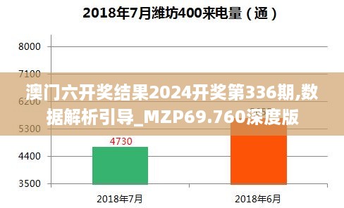 澳门六开奖结果2024开奖第336期,数据解析引导_MZP69.760深度版