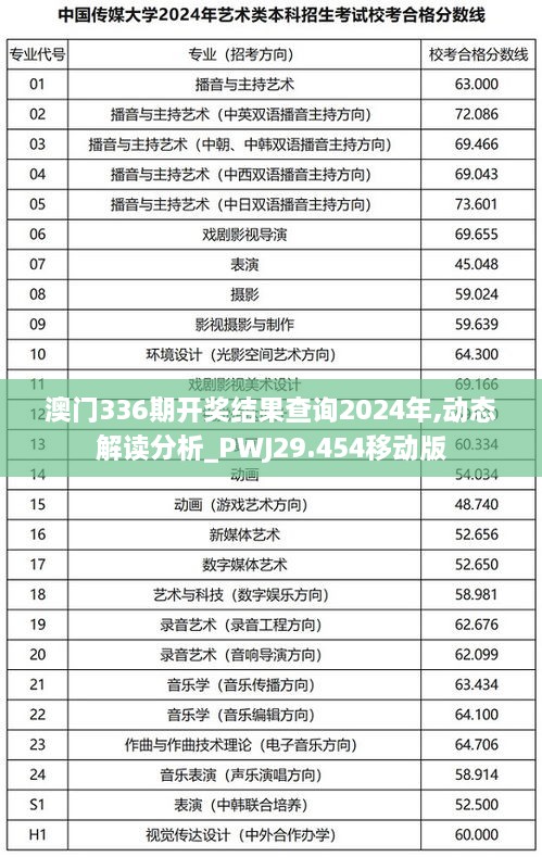 澳门336期开奖结果查询2024年,动态解读分析_PWJ29.454移动版