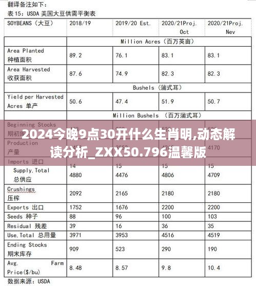 2024今晚9点30开什么生肖明,动态解读分析_ZXX50.796温馨版