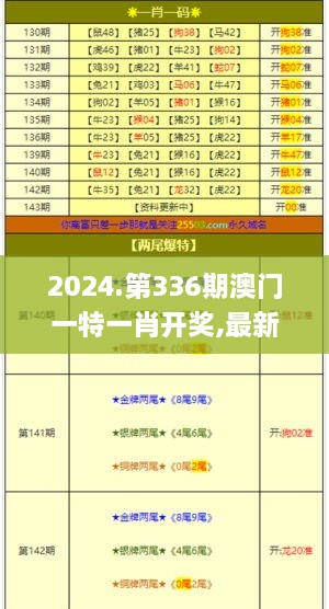 2024.第336期澳门一特一肖开奖,最新碎析解释说法_XLG38.621私人版