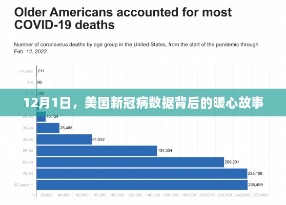 美国新冠疫情背后的暖心故事，数据背后的温情力量