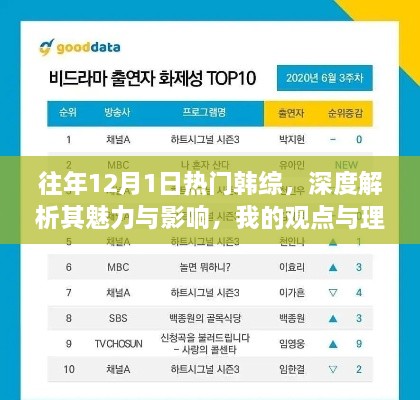 深度解析，热门韩综的魅力与影响——我的观点与理由，历年12月1日回顾