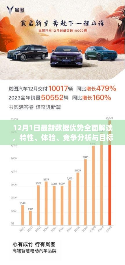 12月最新数据优势深度解析，特性、体验、竞争分析与目标用户群体透视