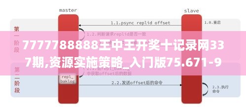 7777788888王中王开奖十记录网337期,资源实施策略_入门版75.671-9