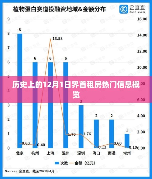 界首租房热门信息概览，历史上的12月1日回顾