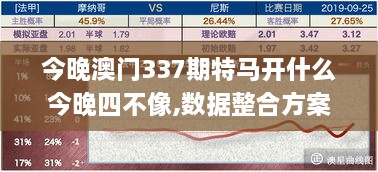 今晚澳门337期特马开什么今晚四不像,数据整合方案实施_进阶款4.241-9