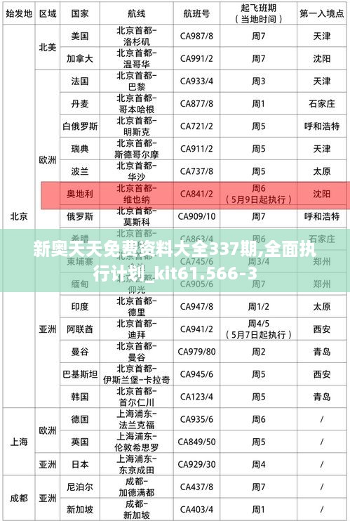 新奥天天免费资料大全337期,全面执行计划_kit61.566-3