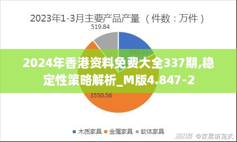 2024年香港资料免费大全337期,稳定性策略解析_M版4.847-2