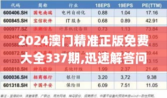 2024澳门精准正版免费大全337期,迅速解答问题_云端版42.806-6