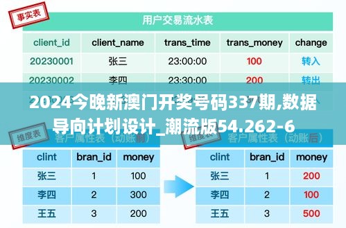 2024今晚新澳门开奖号码337期,数据导向计划设计_潮流版54.262-6