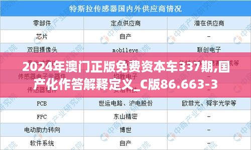 2024年澳门正版免费资本车337期,国产化作答解释定义_C版86.663-3