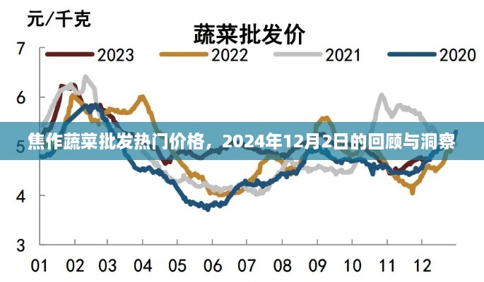 焦作蔬菜批发热门价格回顾与洞察，2024年12月2日市场趋势分析