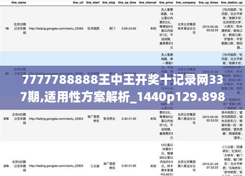 7777788888王中王开奖十记录网337期,适用性方案解析_1440p129.898-6