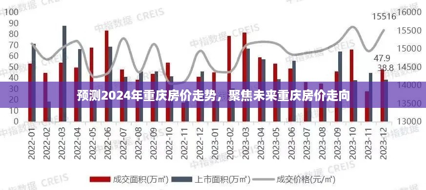 聚焦未来，预测重庆房价走势，展望2024年重庆房价走向