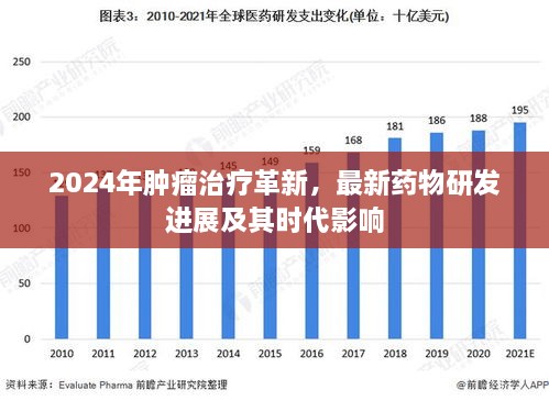 2024年肿瘤治疗革新，最新药物研发进展引领时代变革