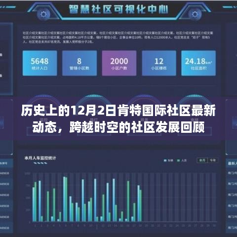 肯特国际社区跨越时空的发展回顾，最新动态与历史上的12月2日回顾