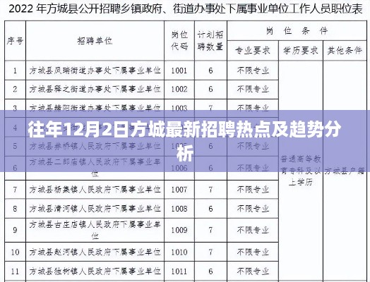 方城最新招聘热点与趋势解析，历年12月2日深度剖析