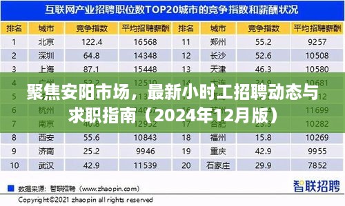 聚焦安阳市场，小时工招聘动态与求职指南（2024年最新版）