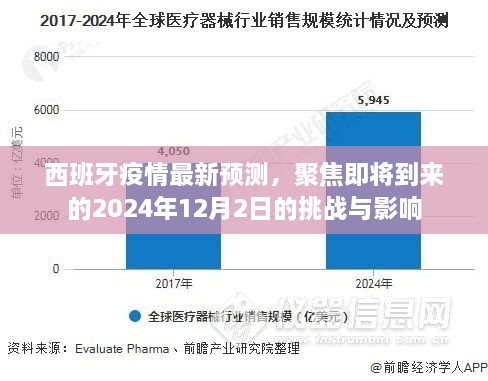 西班牙疫情未来预测，挑战与影响聚焦至2024年12月2日