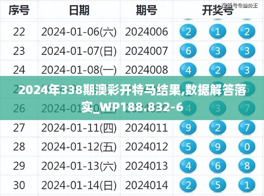 2024年338期澳彩开特马结果,数据解答落实_WP188.832-6