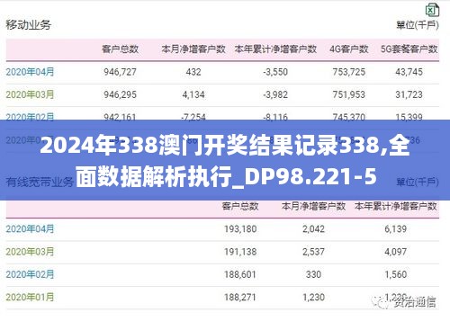 2024年338澳门开奖结果记录338,全面数据解析执行_DP98.221-5