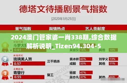 2024澳门管家婆一肖338期,综合数据解析说明_Tizen94.304-5