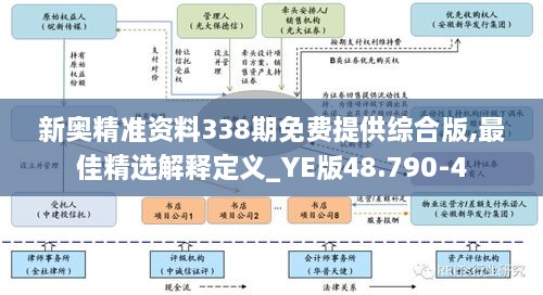 新奥精准资料338期免费提供综合版,最佳精选解释定义_YE版48.790-4