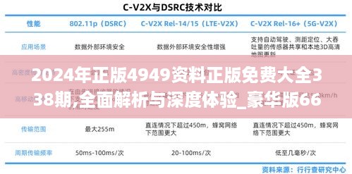 2024年正版4949资料正版免费大全338期,全面解析与深度体验_豪华版66.708-5