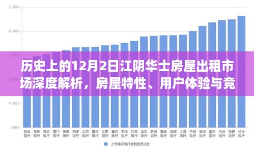 12月2日江阴华士房屋出租市场全面解析，房屋特性、用户体验与竞品对比研究