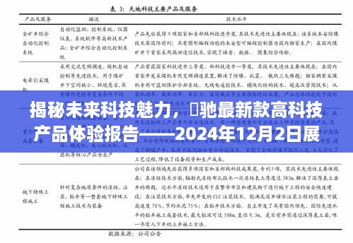 揭秘未来科技魅力，蒄驰最新高科技产品展望报告——2024年展望体验报告