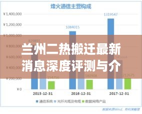 兰州二热搬迁最新动态深度解析与介绍