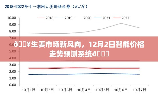 生姜市场新动态，智能预测系统揭示12月价格走势