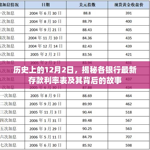 揭秘，各银行最新存款利率表背后的故事——历史上的12月2日观察