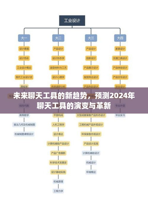 2024年聊天工具演变与革新趋势展望，未来聊天工具的新方向