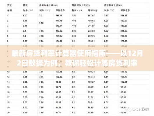 最新房贷利率计算器使用指南，以实例详解如何轻松计算房贷利率（基于12月2日数据）