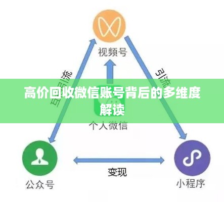 微信账号高价回收背后的多维度解析与探讨