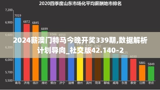 2024薪澳门特马今晚开奖339期,数据解析计划导向_社交版42.140-2