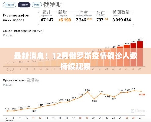 俄罗斯十二月疫情确诊人数持续观察报告